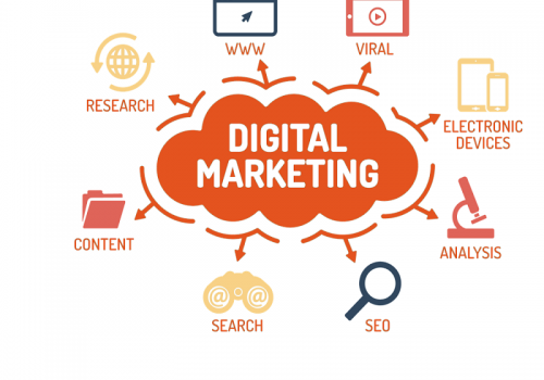 Các hình thức Digital Marketing phổ biến nhất hiện nay