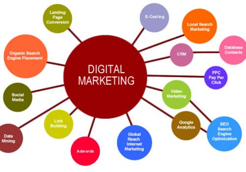 Top 8 công cụ Digital Marketing được sử dụng nhiều nhất 